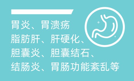 消化内科（胃肠镜）封面图
